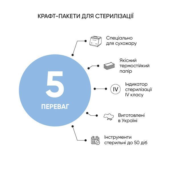 Крафт-пакети Microstop ЕСО з індикатором 4 класу 75&times;150 мм, 100 шт packetmirco150-75e фото